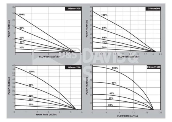 xr:d:DAFvQxH2_lA:2,j:6233385694483587916,t:23092311 DSMART PUMP