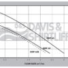 ddp60-graph DAYLIFF DOMESTIC PUMPS-DDP